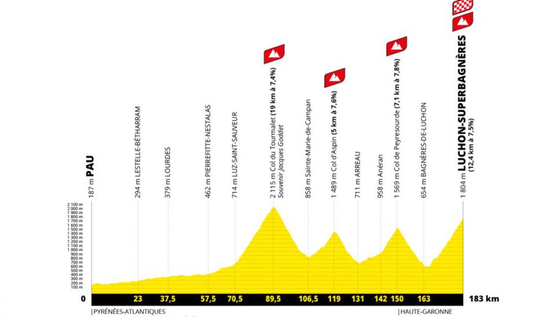 Passage du peloton devant le camping